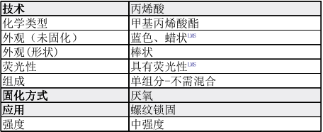 乐泰248胶水特性